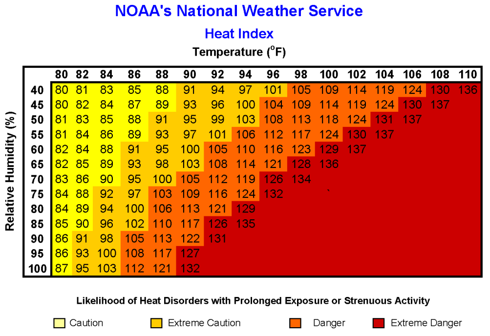 Mesa Heat Illness Prevention Program